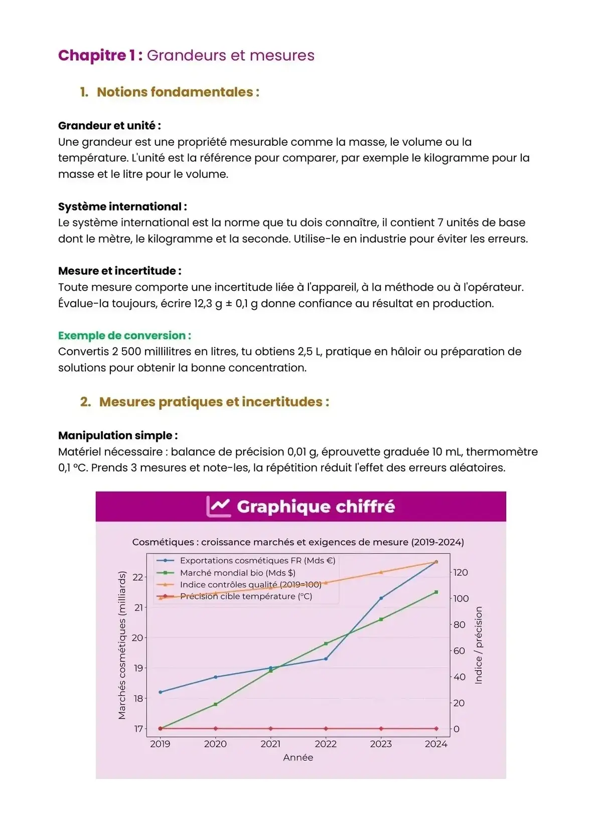 Example Fiche de Révision Bac Pro PIPAC