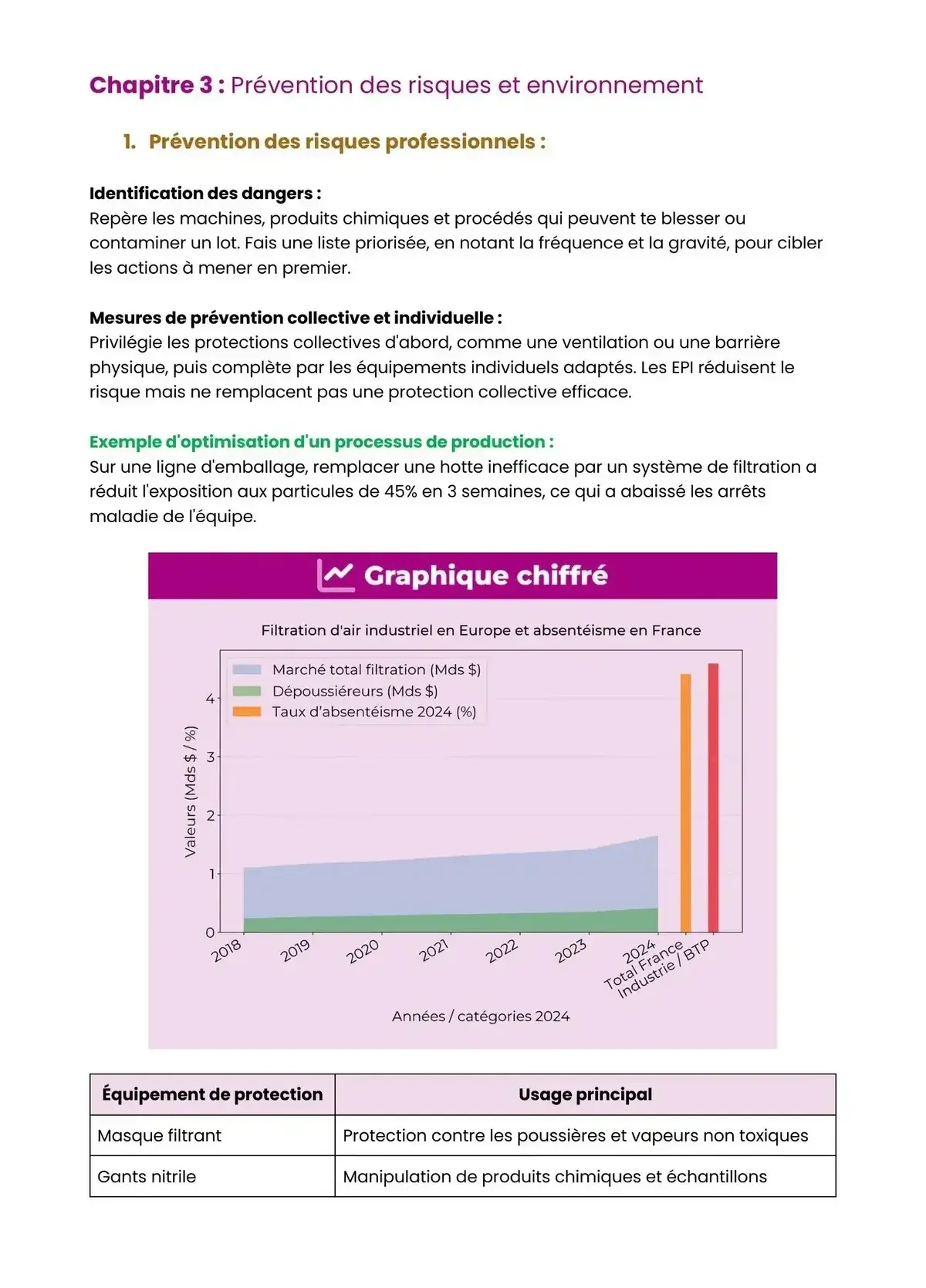Example Fiche de Révision Bac Pro PIPAC