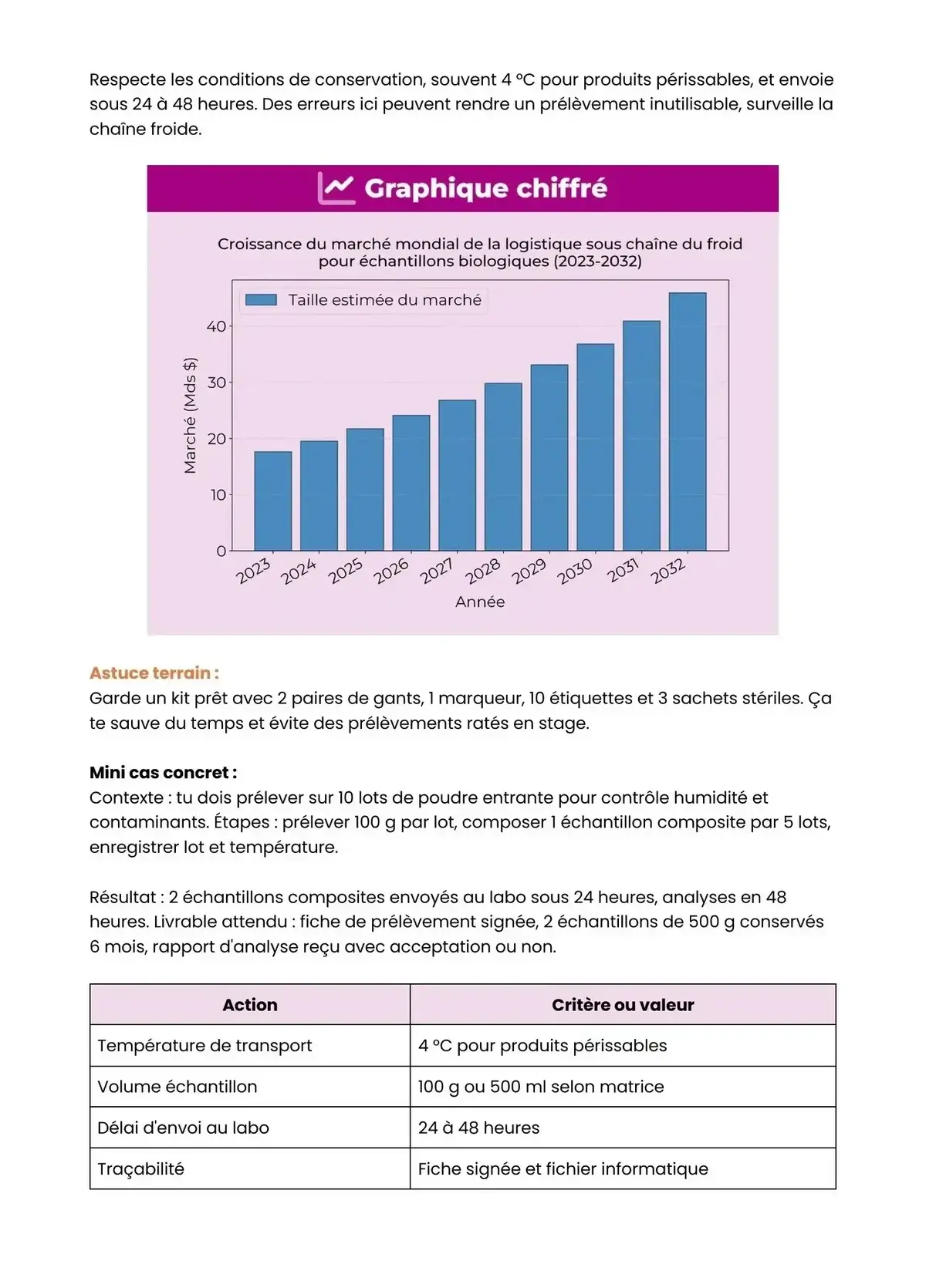 Example Fiche de Révision Bac Pro PIPAC